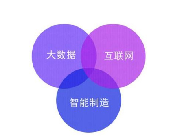 關于工業互聯網平臺作用機理和發展路徑的思考