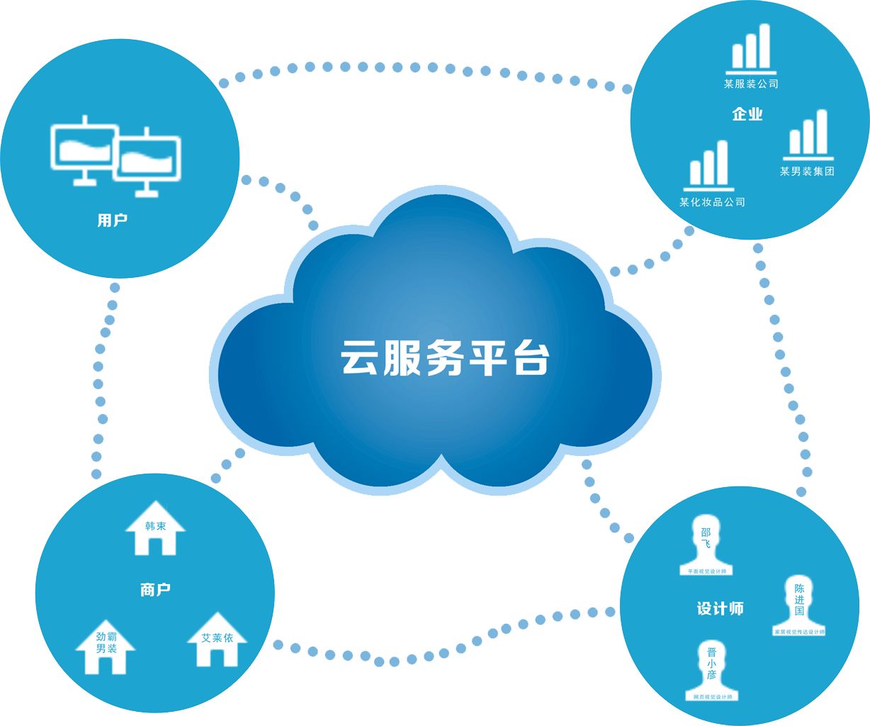 淺析中小企業(yè)如何選擇工業(yè)云服務(wù)平臺(tái)