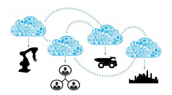 互聯網免費的風——開始向工業云服務市場吹