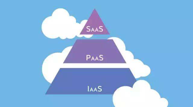 你對“企業上云”有多少誤解？