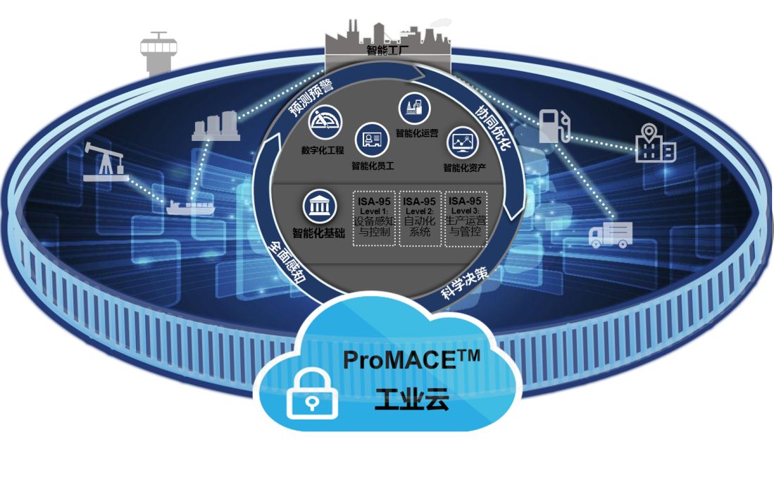 工業云服務商服務能力不到位導致企業上云應用率低