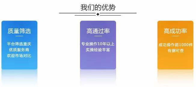 重慶|申報：重慶2020第一批高企認定4月底截止