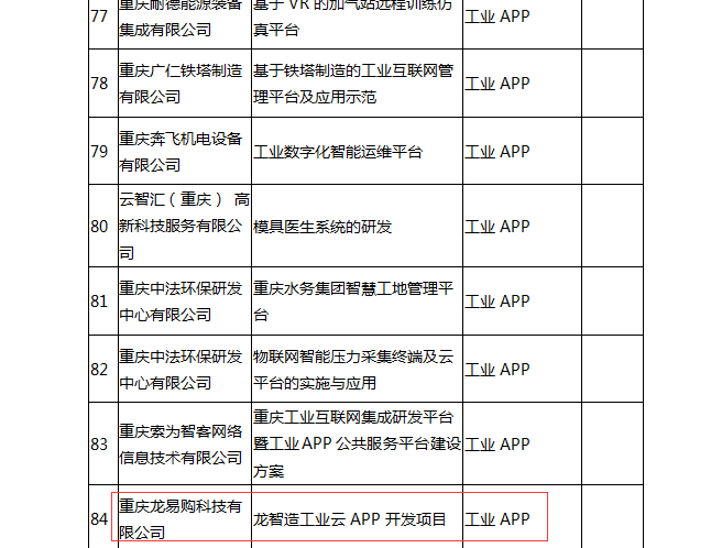 恭祝龍智造工業云APP項目入選重慶市經信委2020年第一批工業互聯網試點示范項目